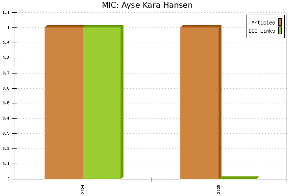 MIC: Ayse Kara Hansen