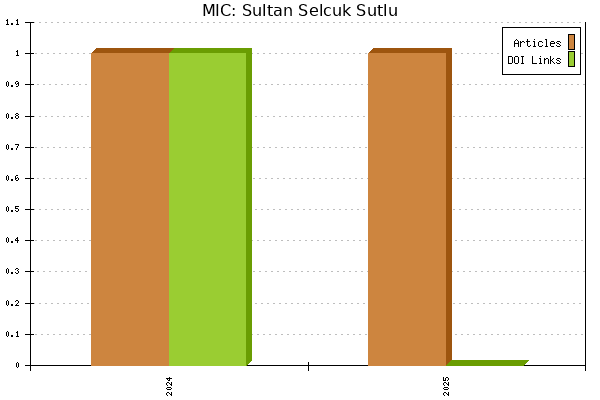 MIC: Sultan Selcuk Sutlu