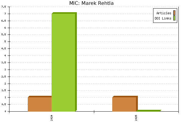 MIC: Marek Rehtla