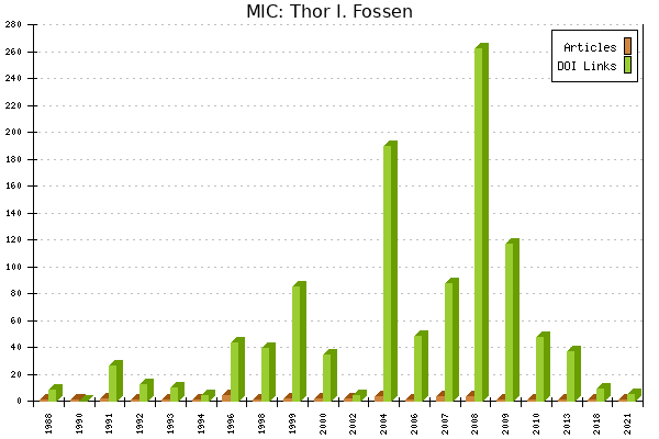 MIC: Thor I. Fossen