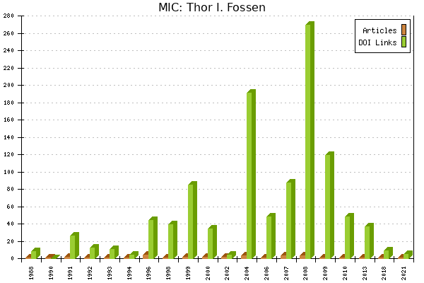MIC: Thor I. Fossen