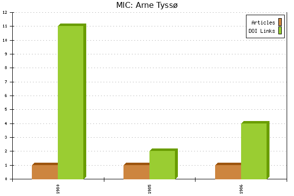MIC: Arne Tyssø