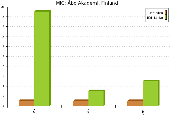 MIC: Åbo Akademi, Finland