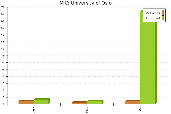 MIC: University of Oslo