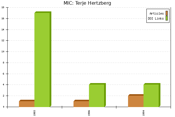 MIC: Terje Hertzberg