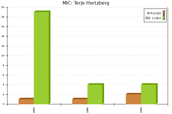 MIC: Terje Hertzberg