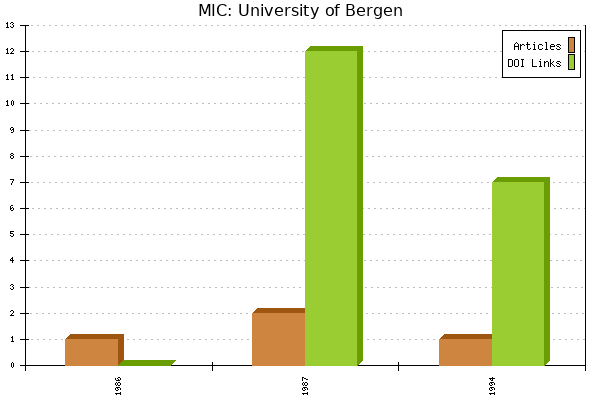 MIC: University of Bergen