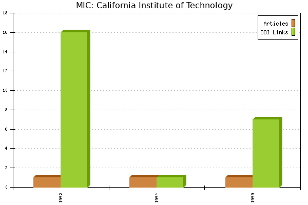 MIC: California Institute of Technology
