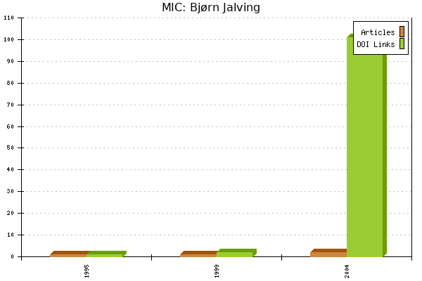 MIC: Bjørn Jalving