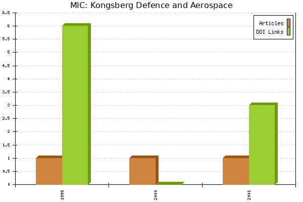 MIC: Kongsberg Defence and Aerospace