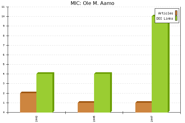 MIC: Ole M. Aamo