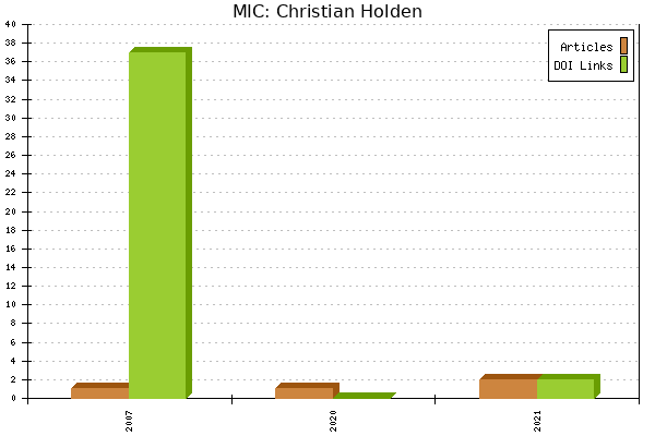 MIC: Christian Holden
