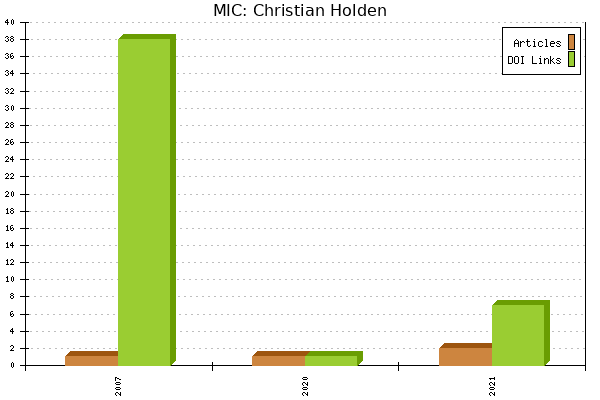 MIC: Christian Holden