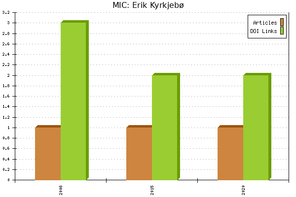 MIC: Erik Kyrkjebø