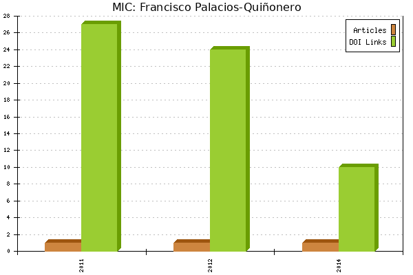 MIC: Francisco Palacios-Quiñonero