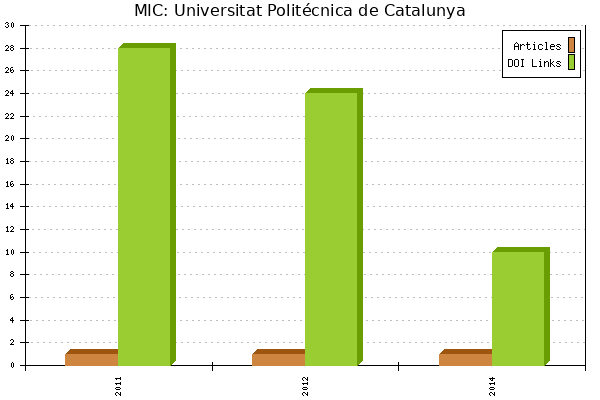MIC: Universitat Politécnica de Catalunya