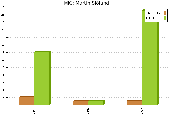 MIC: Martin Sjölund