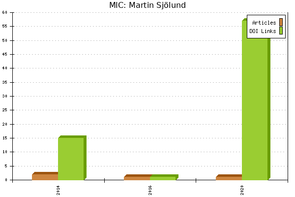 MIC: Martin Sjölund
