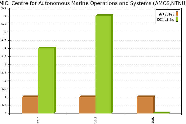MIC: Centre for Autonomous Marine Operations and Systems (AMOS,NTNU)