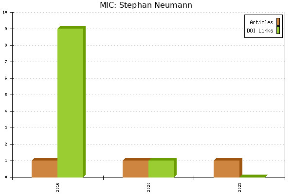 MIC: Stephan Neumann