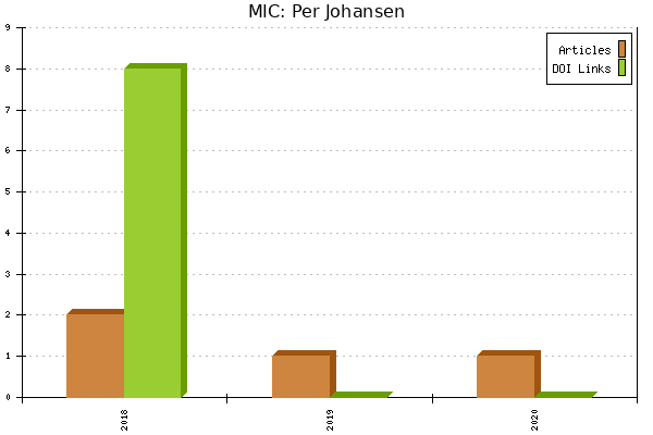 MIC: Per Johansen