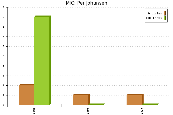 MIC: Per Johansen
