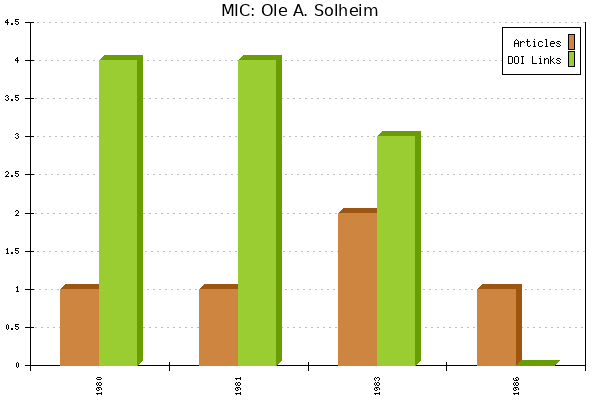 MIC: Ole A. Solheim