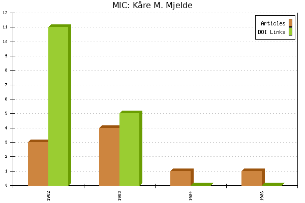 MIC: Kåre M. Mjelde