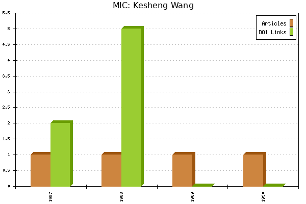 MIC: Kesheng Wang