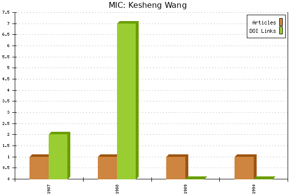 MIC: Kesheng Wang