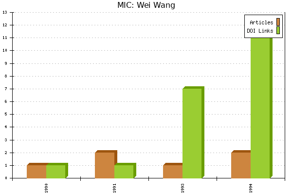 MIC: Wei Wang