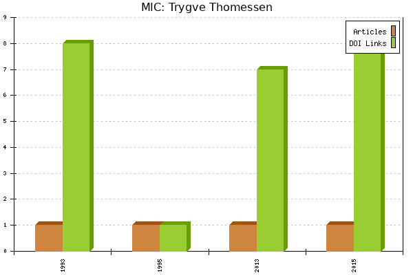 MIC: Trygve Thomessen