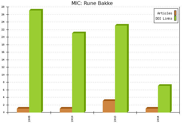 MIC: Rune Bakke