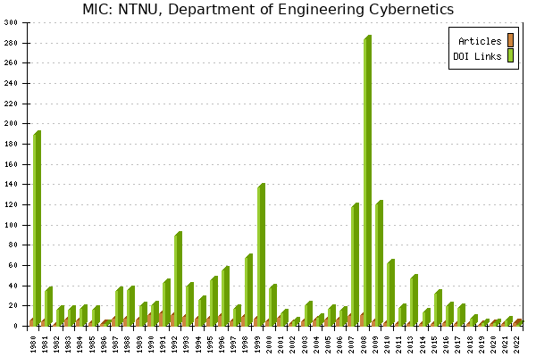 MIC: NTNU, Department of Engineering Cybernetics
