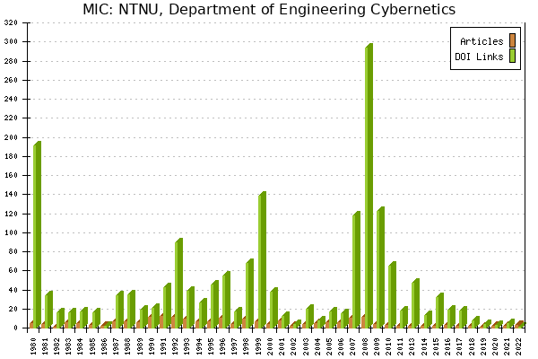 MIC: NTNU, Department of Engineering Cybernetics