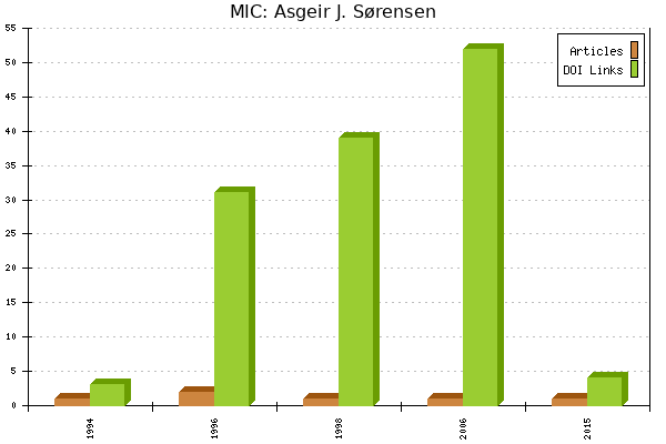 MIC: Asgeir J. Sørensen