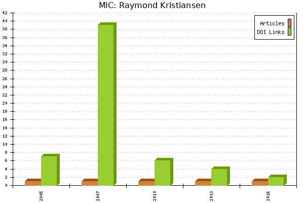 MIC: Raymond Kristiansen