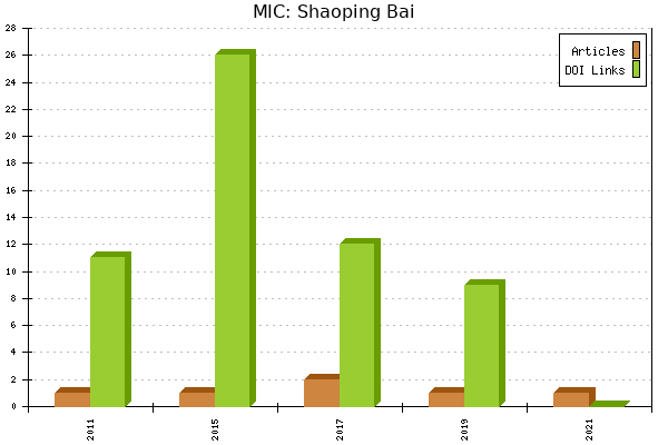 MIC: Shaoping Bai