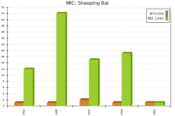 MIC: Shaoping Bai