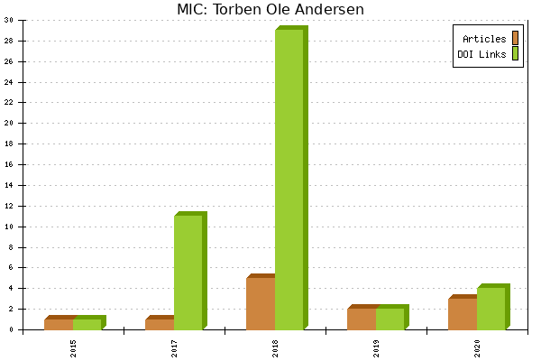 MIC: Torben Ole Andersen