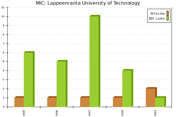 MIC: Lappeenranta University of Technology
