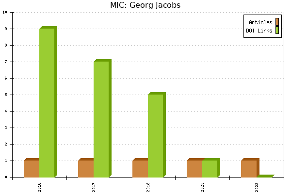 MIC: Georg Jacobs
