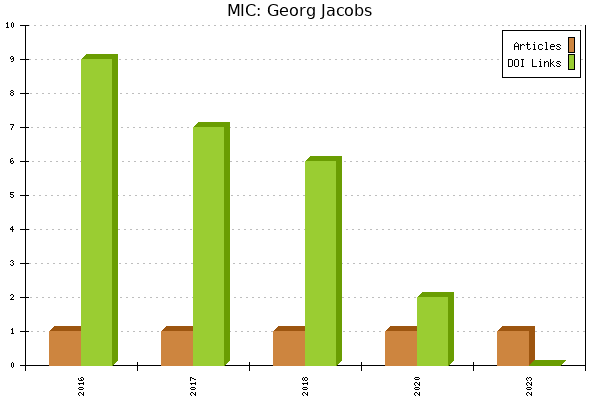 MIC: Georg Jacobs