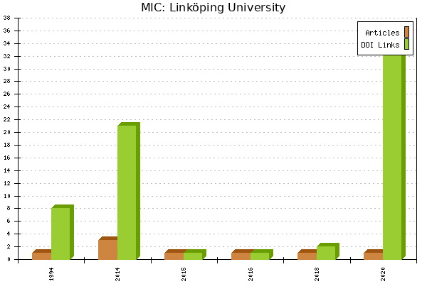 MIC: Linköping University