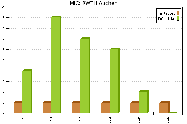 MIC: RWTH Aachen