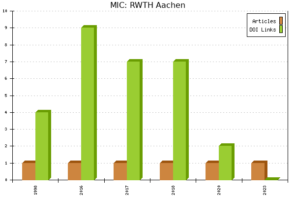 MIC: RWTH Aachen