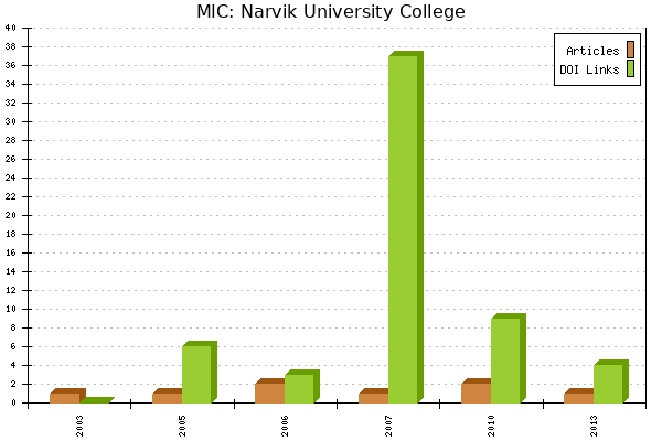 MIC: Narvik University College