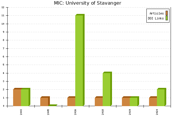 MIC: University of Stavanger