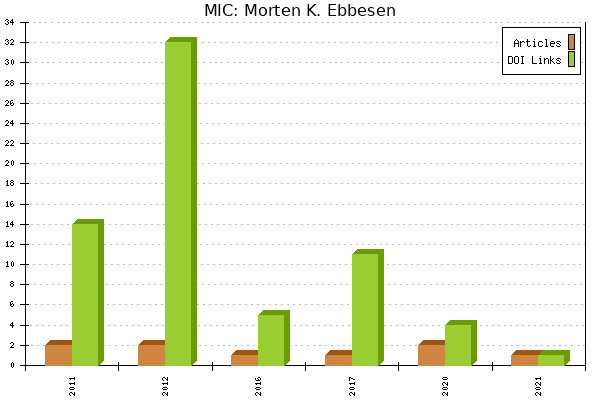 MIC: Morten K. Ebbesen