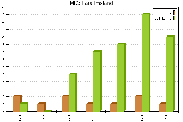 MIC: Lars Imsland